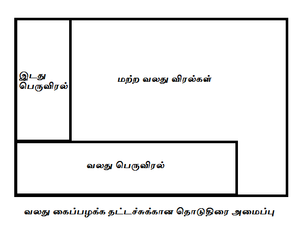 ப்ரெய்ல் தொகுப்பாக்கி அமைவு