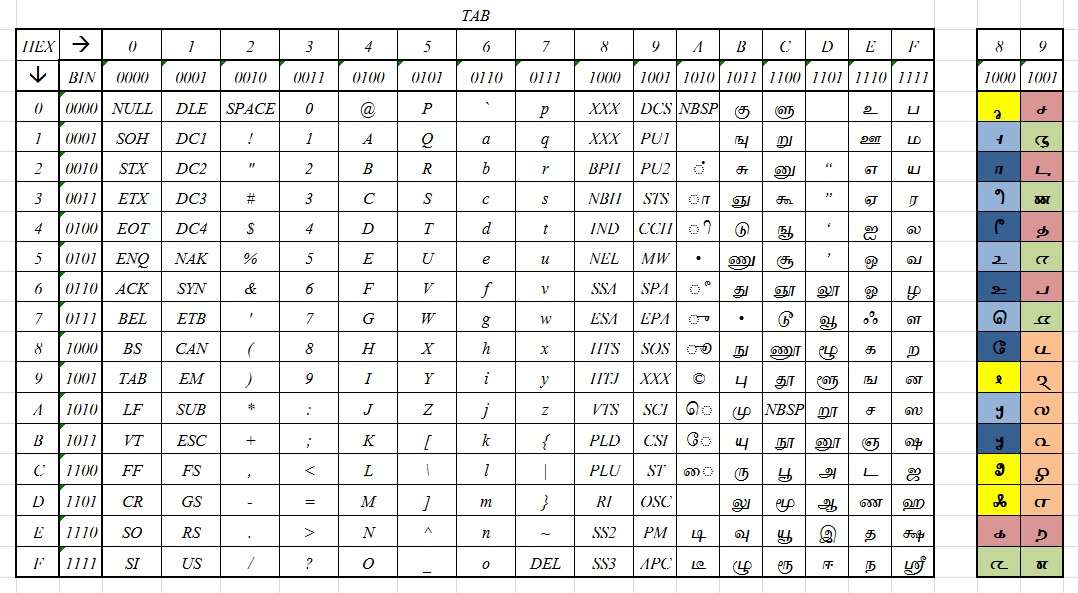 TABல் மென்தமிழ்