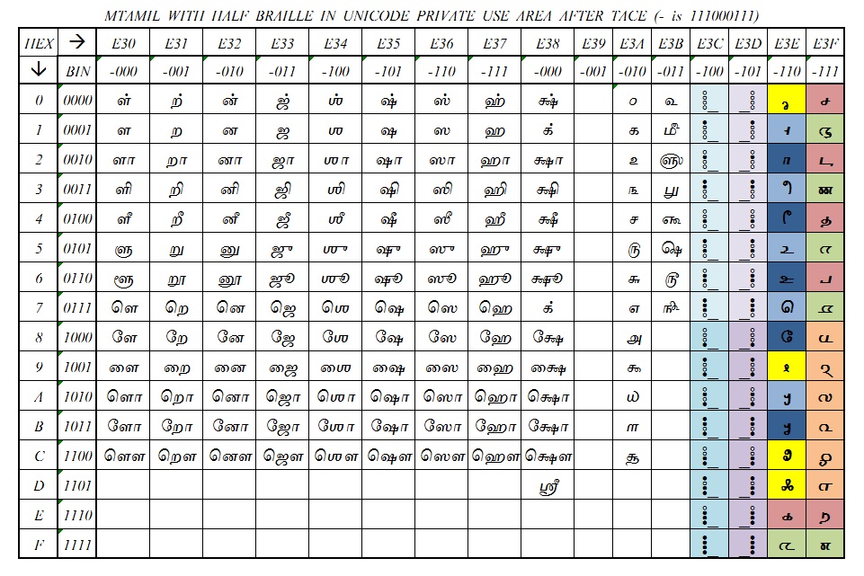 மென்தமிழ் ப்ரெய்ல்